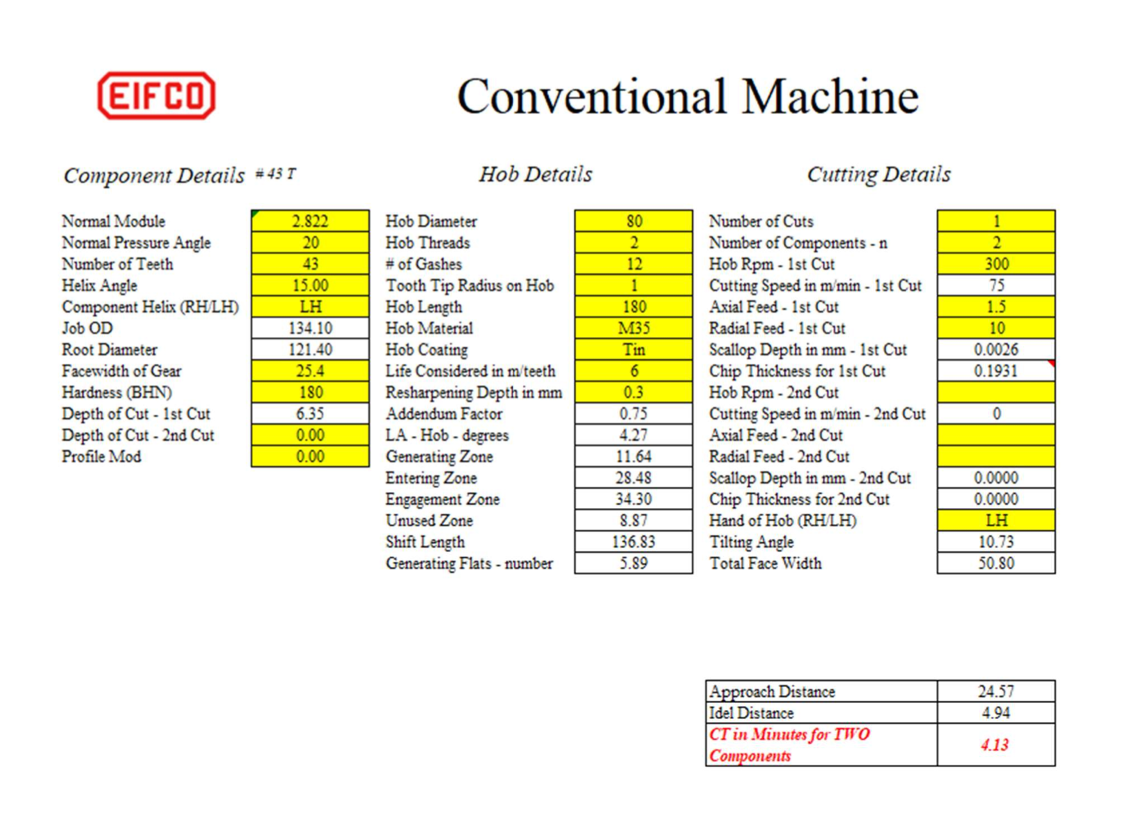 Frezarka obwiedniowa CNC 1.png